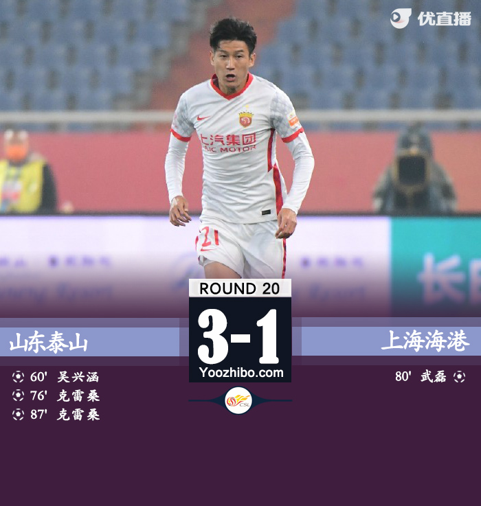 山東泰山主場3-1戰勝上海海港