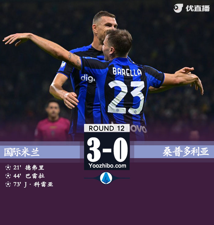 國米3-0桑普 科雷亞奔襲+世界波巴雷拉德弗里破門