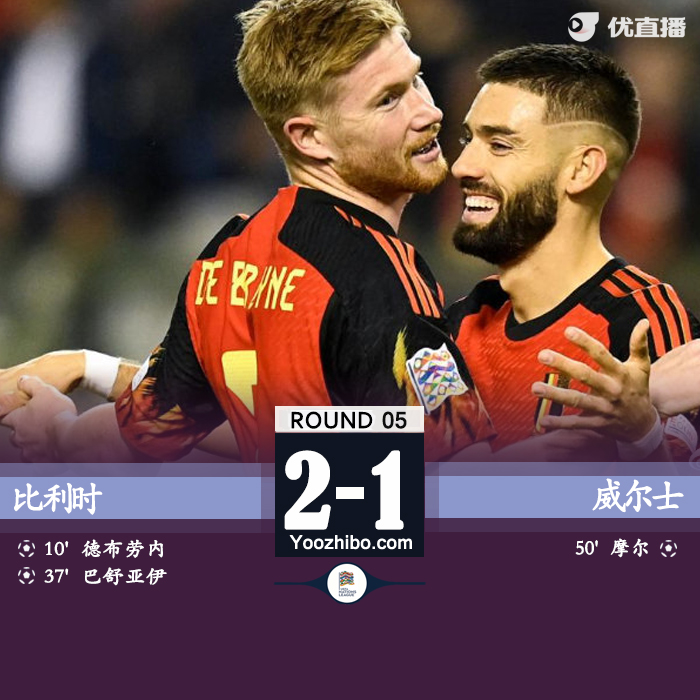 比利時2-1戰勝威爾士