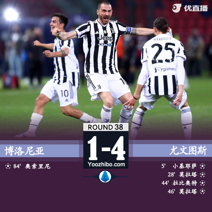 尤文4-1博洛尼亞 小基耶薩破門莫拉塔雙響