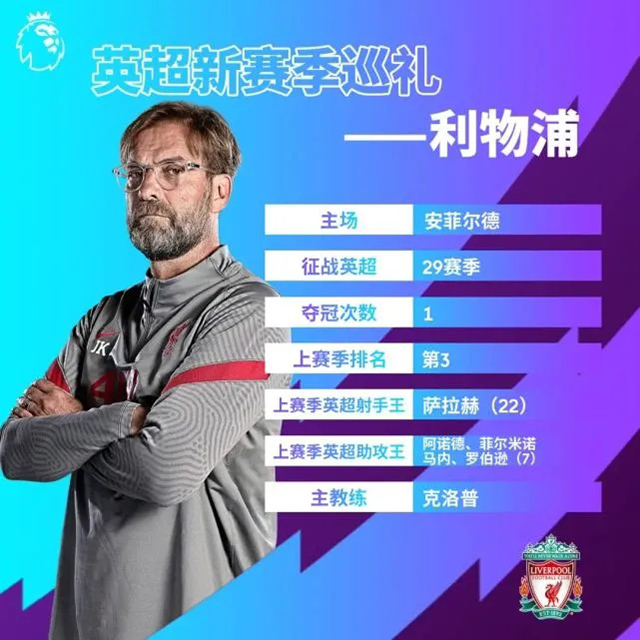 2021-22賽季利物浦陣容名單一覽