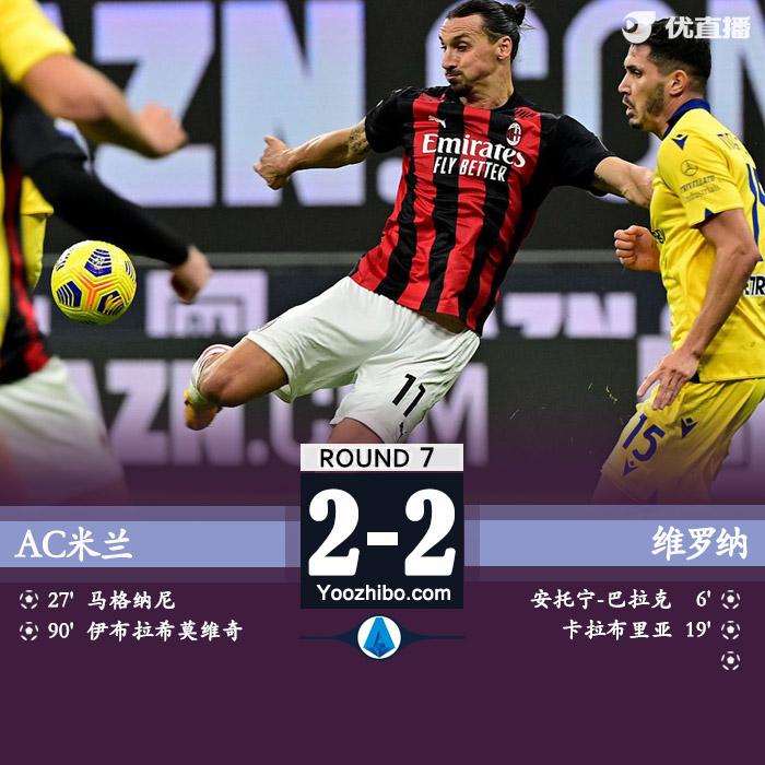 米蘭連扳兩球2-2維羅納