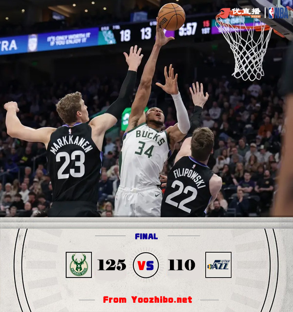 雄鹿125-110戰勝爵士 字母35+18+7 利拉德35+8 米豆賽季新高22分