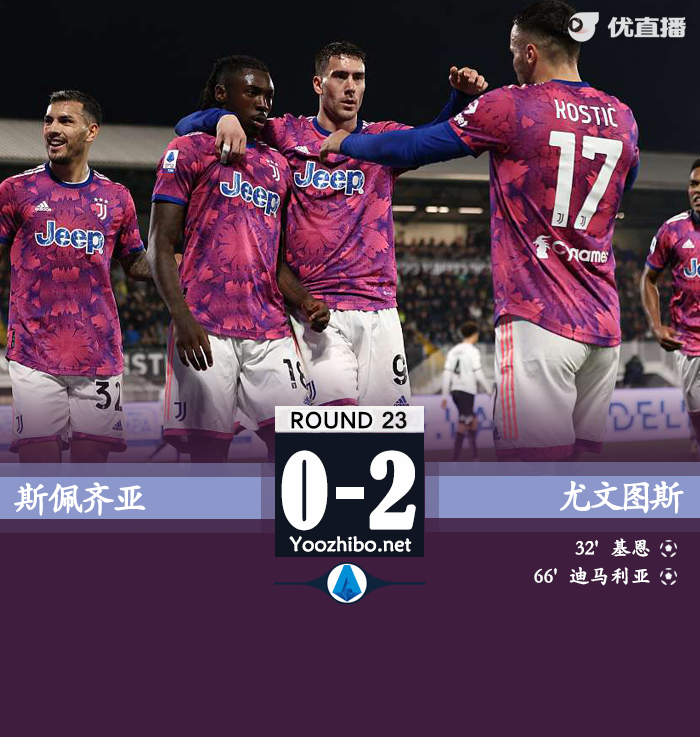 02月20日 意甲第23輪 斯佩齊亞vs尤文圖斯 全場錄像及集錦