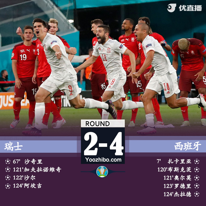 07月03日 歐洲杯1/4決賽 瑞士vs西班牙 全場錄像及集錦
