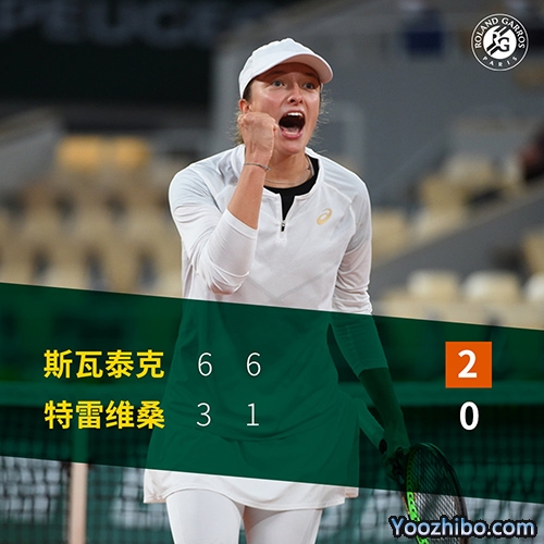 斯維亞泰克2-0淘汰特雷維森