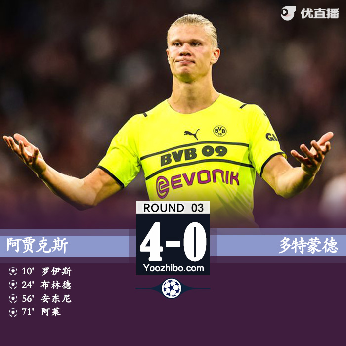 多特0-4阿賈克斯 羅伊斯烏龍布林德傳射安東尼阿萊進球