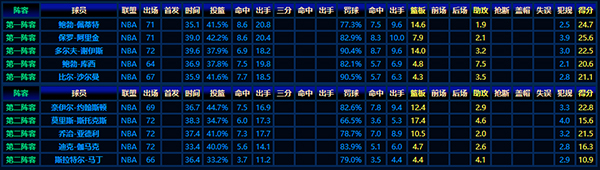 重溫1956-57賽季NBA最佳陣容：傳奇球星的高光時刻