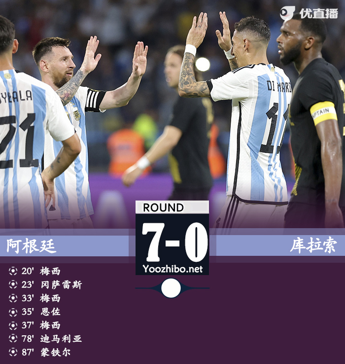 阿根廷7-0庫拉索