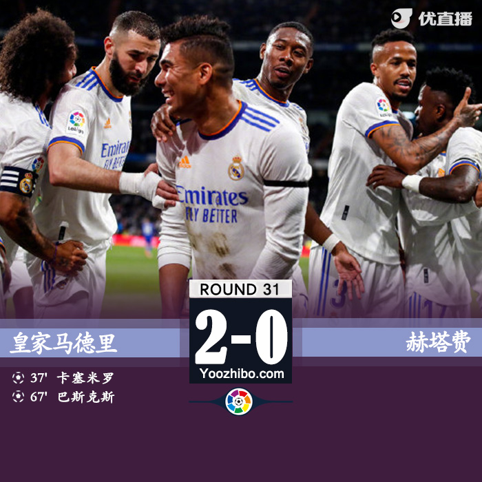 皇家馬德里主場2-0輕取赫塔費