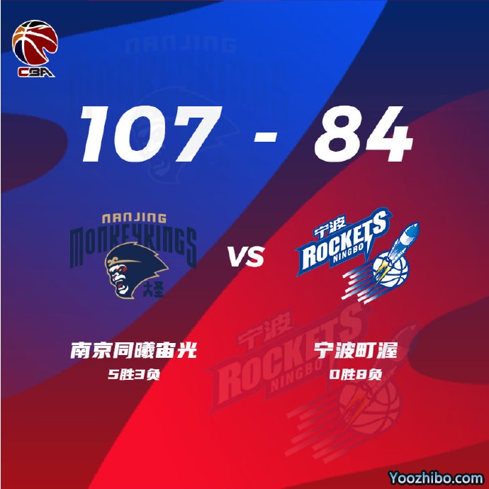 同曦107-84大勝寧波 阿丘爾25+14 林葳19分 蔣帥16分