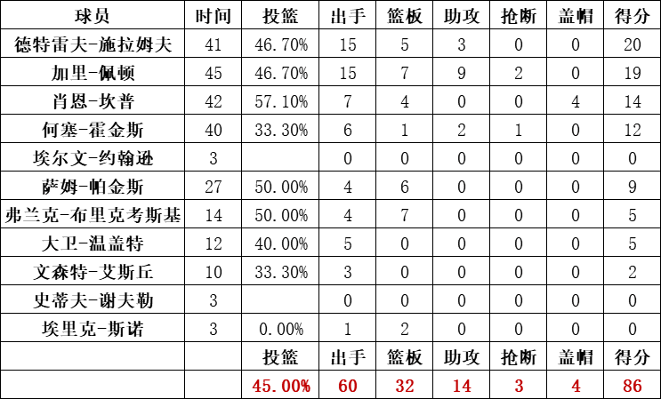 超音速隊統計