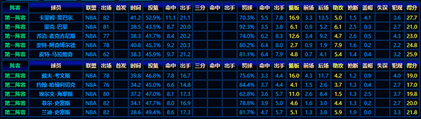 1975-76賽季NBA最佳陣容：傳奇球員與精彩數據
