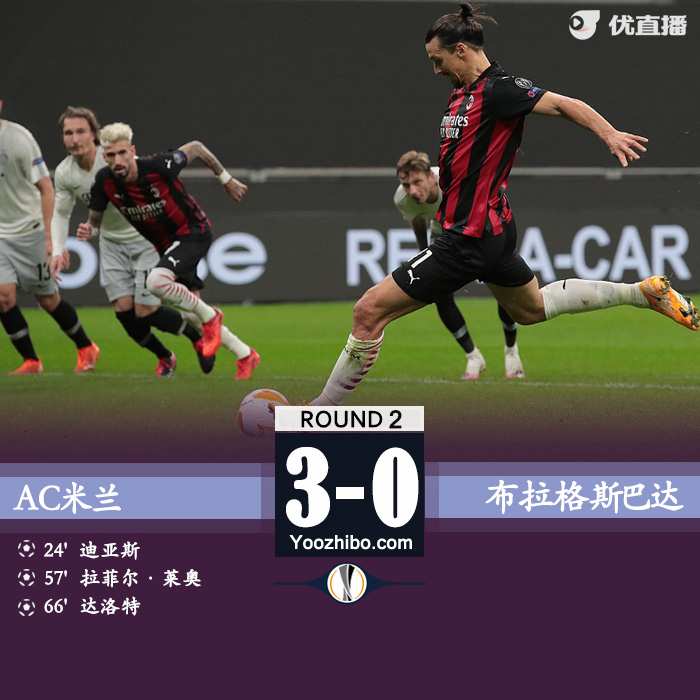 米蘭3-0布拉格斯巴達