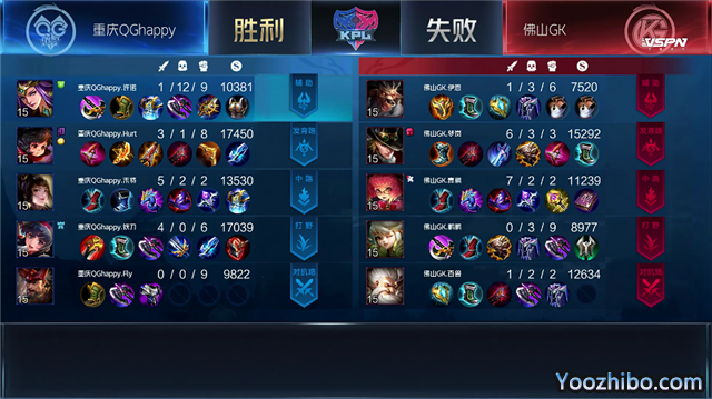 2020年KPL秋季賽常規賽QG vs GK