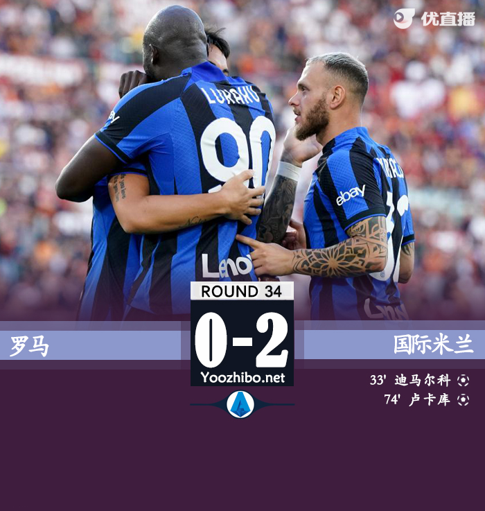 國米2-0羅馬 盧卡庫迪馬爾科破門伊巴涅斯送禮
