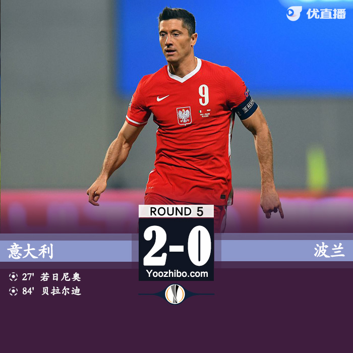 意大利2-0波蘭