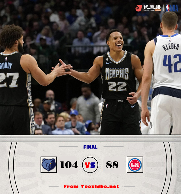 灰熊104-88力克獨行俠