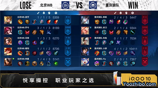 重慶狼隊 vs WB 全場錄像