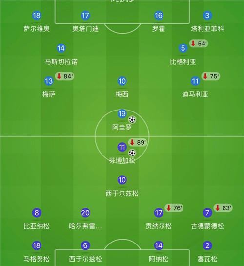 足球專業術語-防守反擊意思介紹