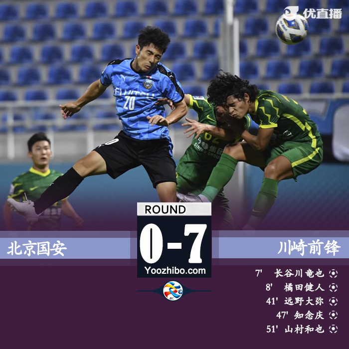 北京國安0-7川崎前鋒 創中超球隊亞冠最慘失利