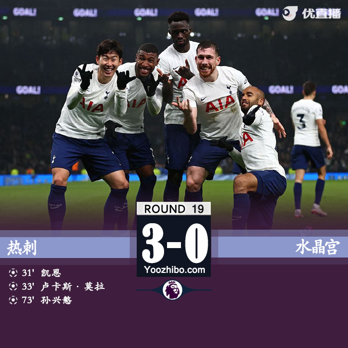 熱刺主場3-0完勝水晶宮