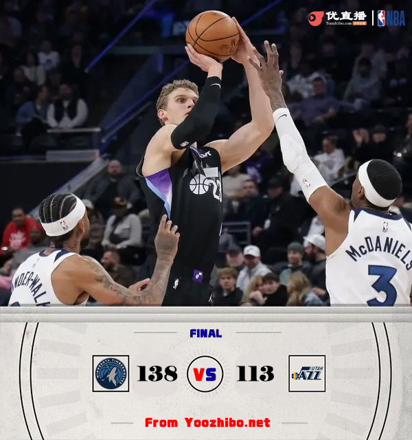 森林狼138-113大勝爵士 愛德華茲36+6+11 戈貝爾16+9+5+4帽