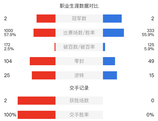 米爾金斯vs趙心童賽事前瞻和交手