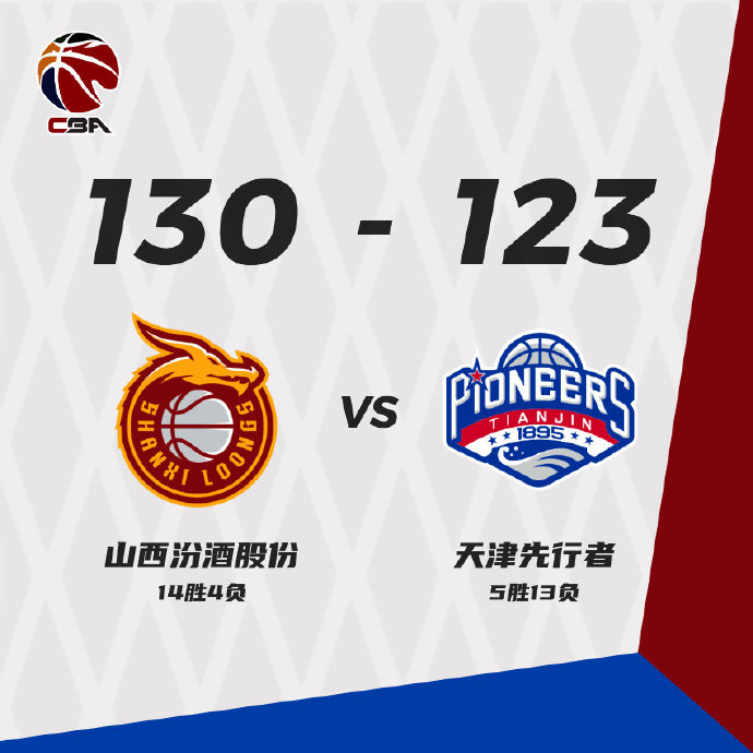 山西130-123經過加時力克天津