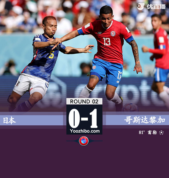 日本0-1哥斯達黎加
