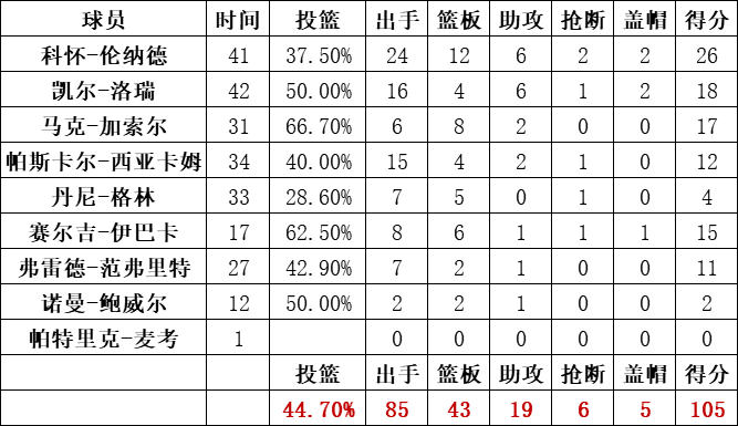2019年NBA總決賽第五場猛龍vs勇士全場錄像