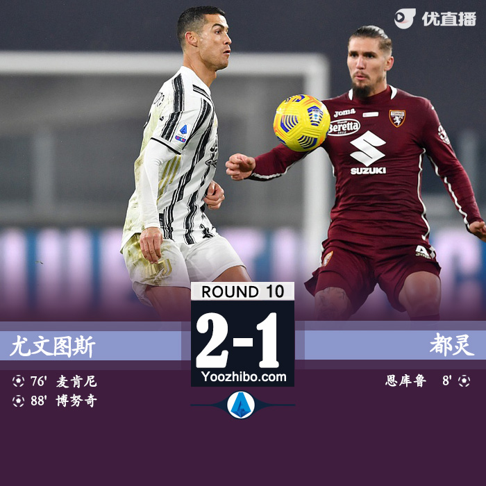 <a href=/zuqiubs/juventus/ target=_blank class=infotextkey>尤文圖斯</a>2-1都靈