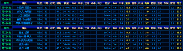 回顧1976-77賽季NBA最佳陣容的卓越風采