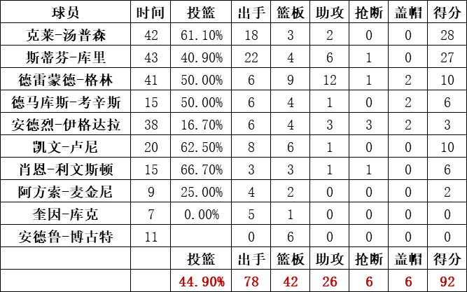 2019年NBA總決賽第四場勇士vs猛龍全場錄像