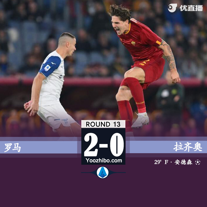 羅馬0-1拉齊奧 伊巴涅斯送禮安德森推射致勝