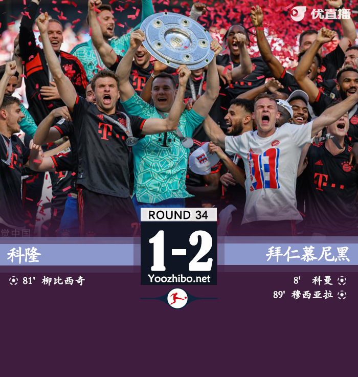 拜仁2-1科隆 穆西亞拉89分鐘絕殺實現11連冠
