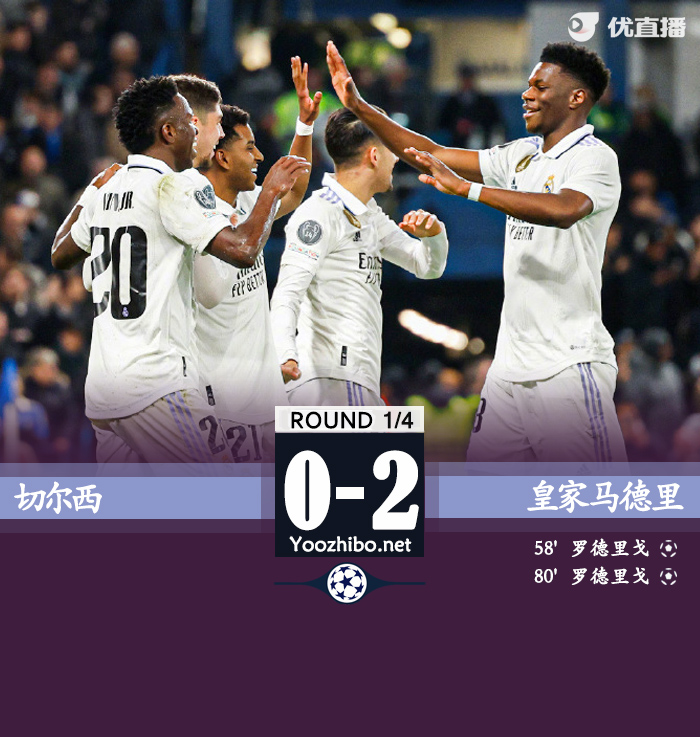 皇馬2-0切爾西 羅德里戈雙響坎特庫庫失良機