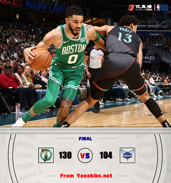 凱爾特人130-104大勝奇才 塔圖姆30+6+6 豪澤30+6&傷退 普爾31分