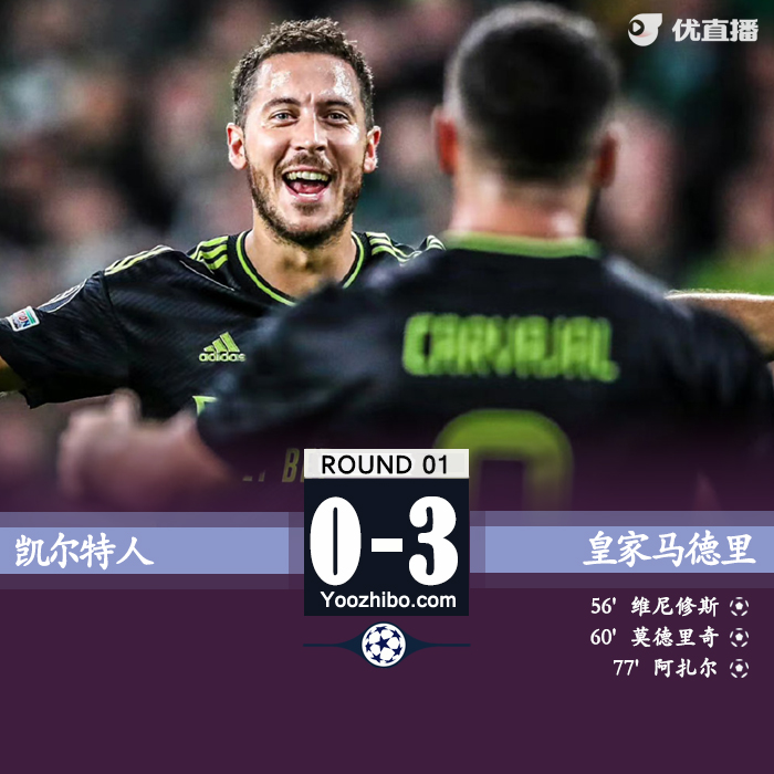 皇馬客場3-0輕取凱爾特人