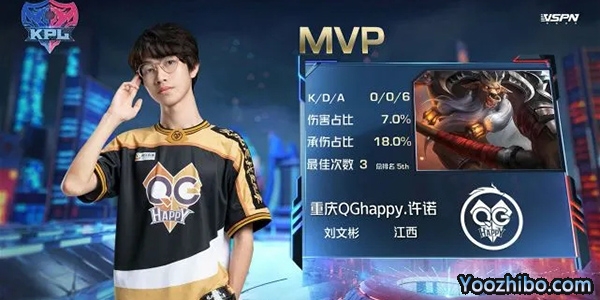 MVP是重慶QGhappy .許諾的牛魔