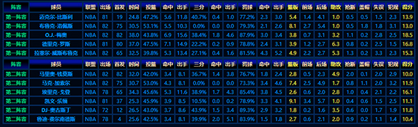 2008-09賽季NBA最佳新秀陣容:璀璨新星的初露鋒芒