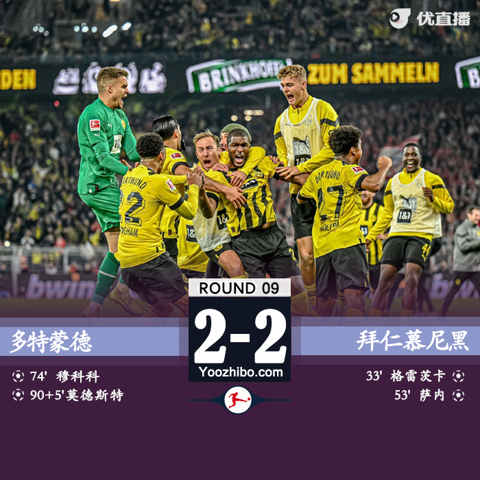 多特2-2拜仁 莫德斯特讀秒絕平+傳射科曼替補染紅