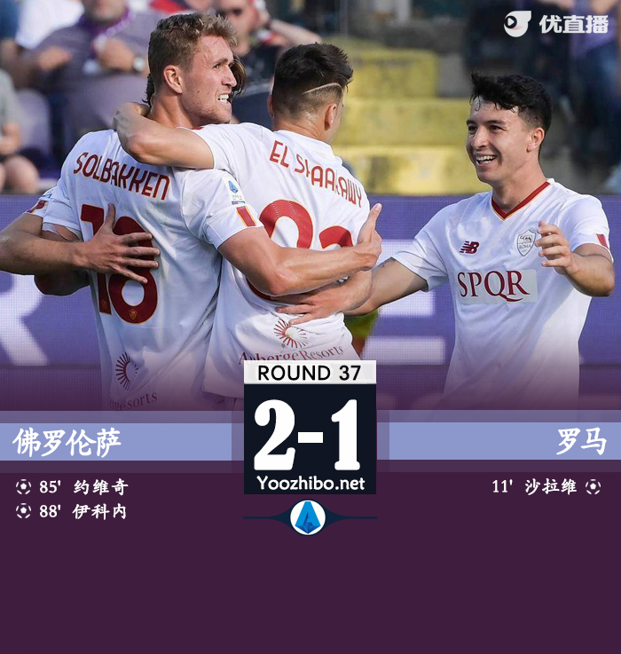 羅馬1-2遭佛羅倫薩 無緣前四 七輪不勝仍居第六