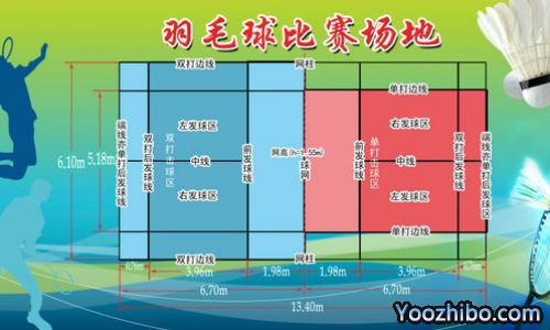 羽毛球場地圖