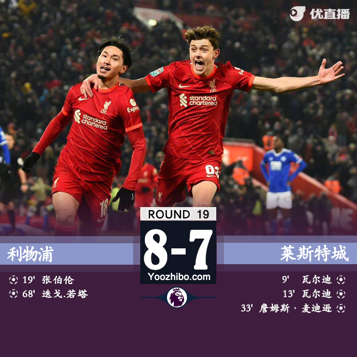 利物浦8-7萊斯特城
