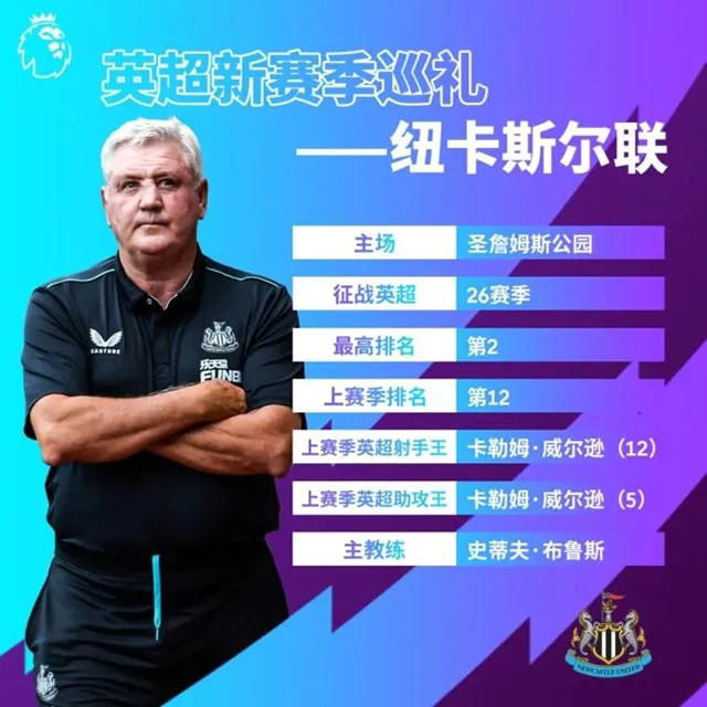 2021-22賽季紐卡斯爾聯陣容名單一覽