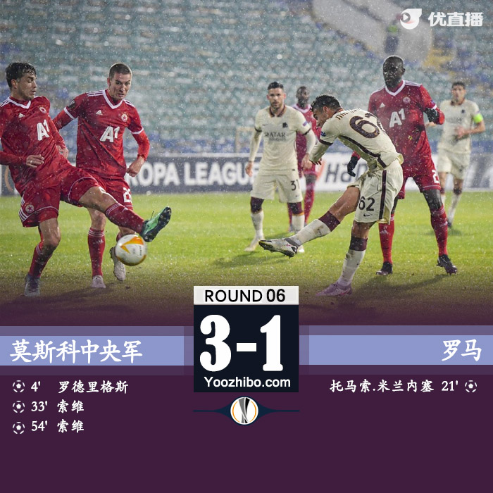 索菲亞3-1羅馬