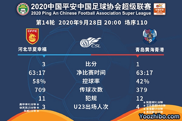 華夏3-1黃海
