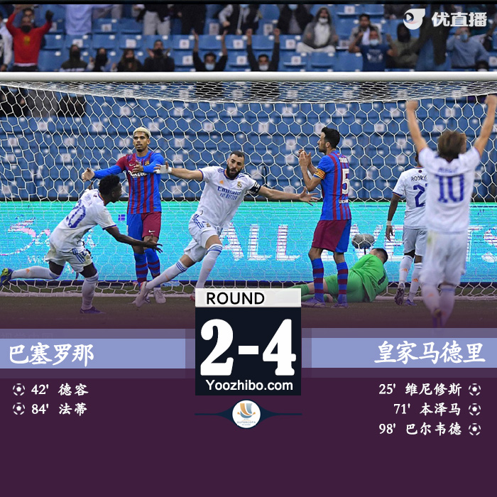 皇馬3-2巴薩 本澤馬傳射法蒂建功巴爾韋德制勝