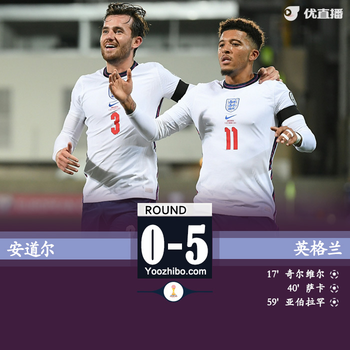 安道爾vs英格蘭 全場錄像